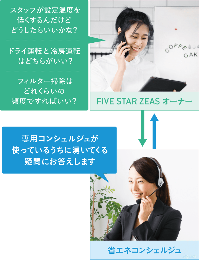 使っているうちに湧いてくる「スタッフが設定温度を低くするんだけどどうしたらいいかな？」「ドライ運転と冷房運転はどちらがいい？」「フィルター掃除はどれくらいの頻度ですればいい？」などの疑問をダイキンの専用コンシェルジュがお答えします。